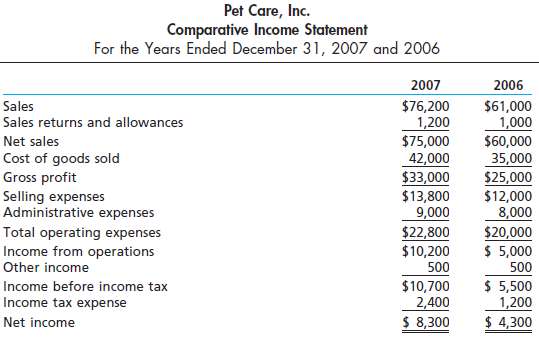 For 2007, Pet Care, Inc., reported its most significant increase