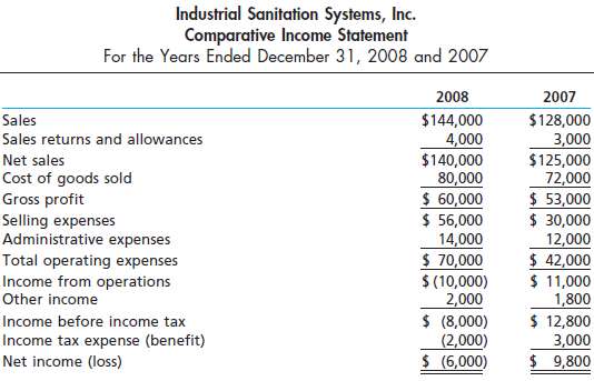 For 2008, Industrial Sanitation Systems, Inc. initiated a sales 