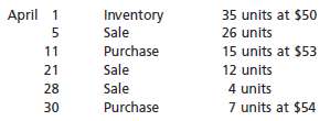 Beginning inventory, purchases, and sales data for portable CD p