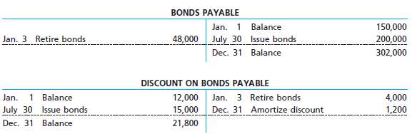 On the basis of the details of the following bonds 119800