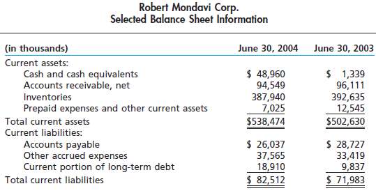 The comparative current assets and current liabilities for Rober