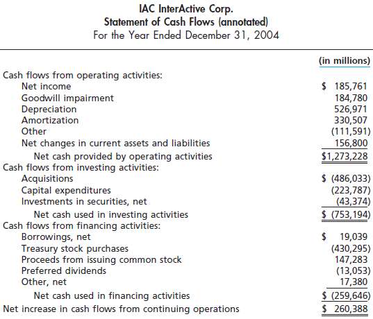 The statement of cash flows for IAC InterActive Corp., a