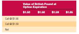 A call option on British pounds (£) exists with a