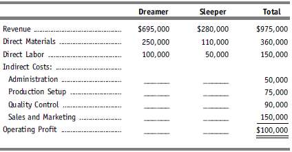 Sleep Tight Corporation manufactures two types of mattresses, Dr