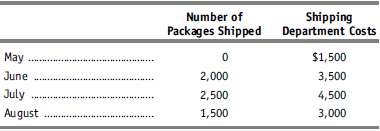 Data from the shipping department of Wanda's Gourmet Foods for