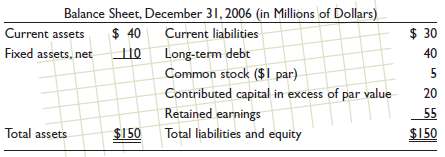 The balance sheet and income statement of Eastland Products, Inc