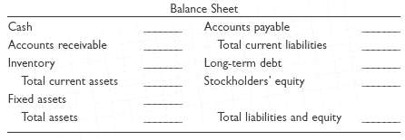 Fill in the balance sheet for the Jamestown Company based