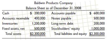 Baldwin Products Company anticipates reaching a sales level of $