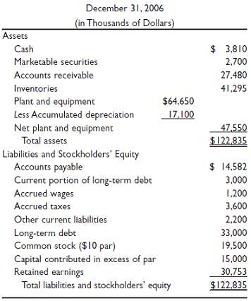 The Fisher Apparel Company balance sheet for the year ended