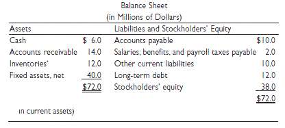 The Garcia Industries balance sheet and income statement for the
