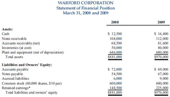 Warford Corporation was formed five years ago through a public
