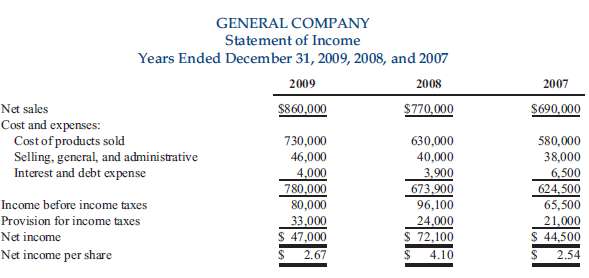General Company€™s financial statements for 2009 follow here and 