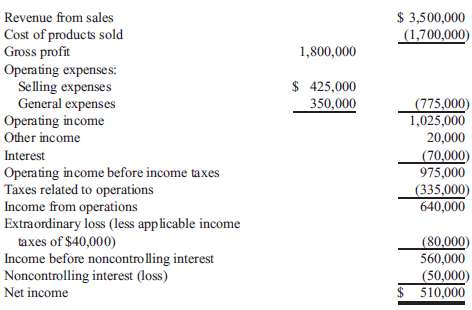 McDonald Company shows the following condensed income statement 