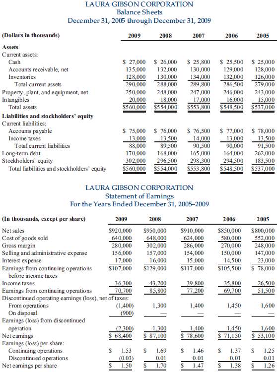 Consecutive five-year balance sheets and income statements of La