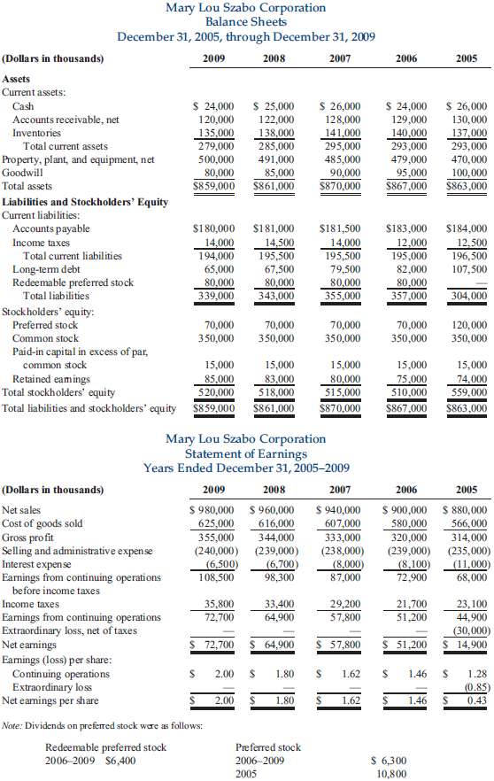 Consecutive five-year balance sheets and income statements of Ma
