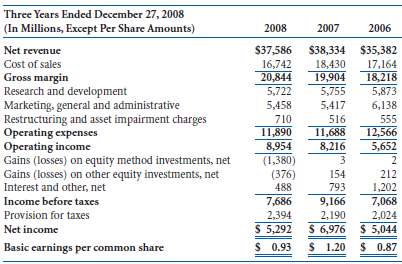 Intel Corporation€™s Consolidated Income Statement from its 2008 