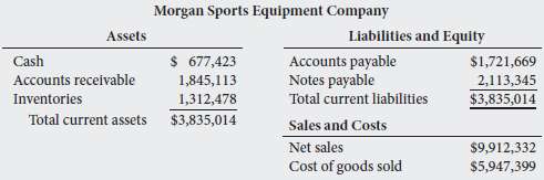 Morgan Sports Company just reported the following financial info