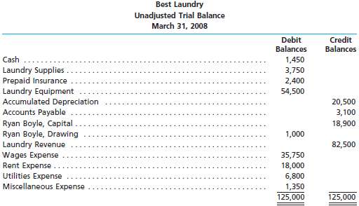 The unadjusted trial balance of Best Laundry at March 31,