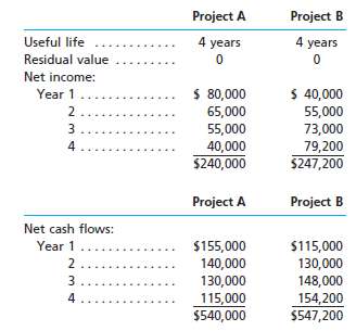 You are considering an investment of $300,000 in either Project