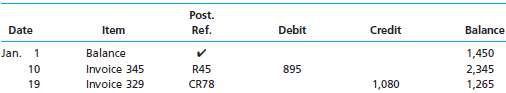 The debits and credits from two transactions are presented in 127031