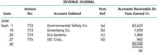Using the following revenue journal for Omega Services Inc., ide