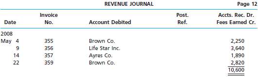 The revenue journal for Tri Star Consulting Inc. is shown