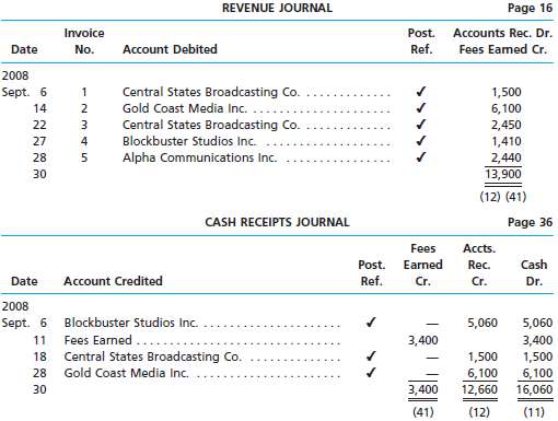 The revenue and cash receipts journals for Star Productions Inc.