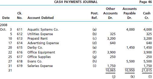 Using the following cash payments journal, identify each of the posting