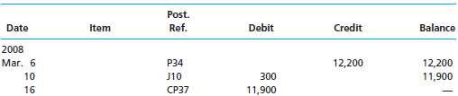 The debits and credits from three related transactions are presented 127049