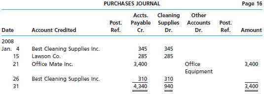 The purchases journal for Keep Kleen Window Cleaners Inc. is