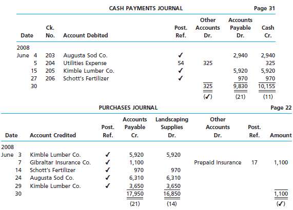 The cash payments and purchases journals for Silver Spring Lands