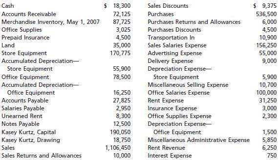 On April 30, 2008, the balances of the accounts appearing