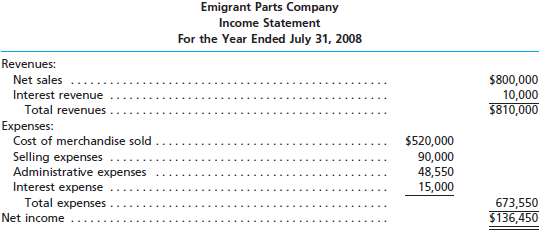 Your sister operates Emigrant Parts Company, an online boat part
