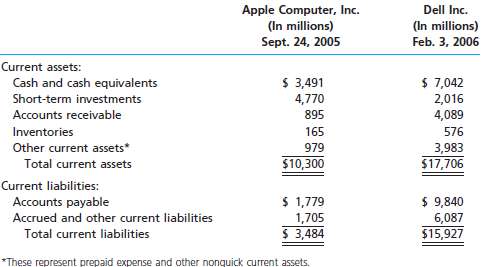 The current assets and current liabilities for Apple Computer, Inc., and