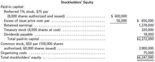 List the errors in the following Stockholders' Equity section of the