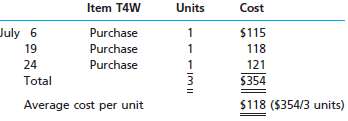 Three identical units of Item T4W are purchased during July,