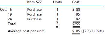 Three identical units of Item S77 are purchased during October,