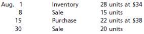 Beginning inventory, purchases, and sales for Item SJ68 are as