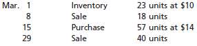 Beginning inventory, purchases, and sales for Item FC33 are as