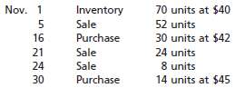 Beginning inventory, purchases, and sales data for portable MP3 