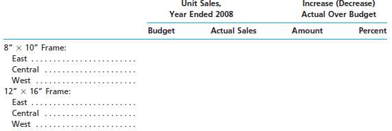 Rembrandt Frame Company prepared the following sales budget for 