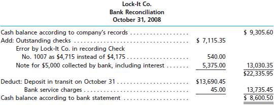 An accounting clerk for Lock-It Co. prepared the following bank