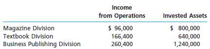 The income from operations and the amount of invested assets in