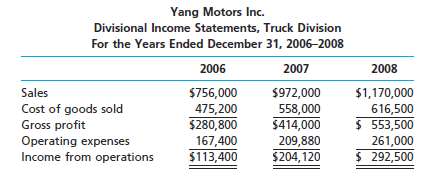 The Truck Division of Yang Motors Inc. has been experiencing