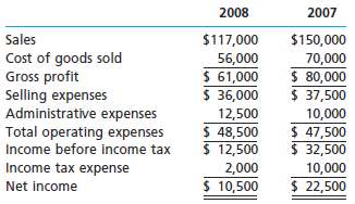 Income statement data for Web-pics Company for the years ended