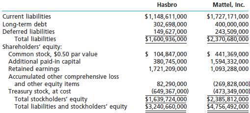 Hasbro and Mattel, Inc., are the two largest toy companies in North