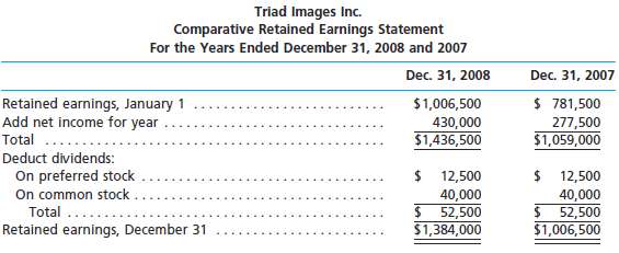 The comparative financial statements of Triad Images Inc. are as