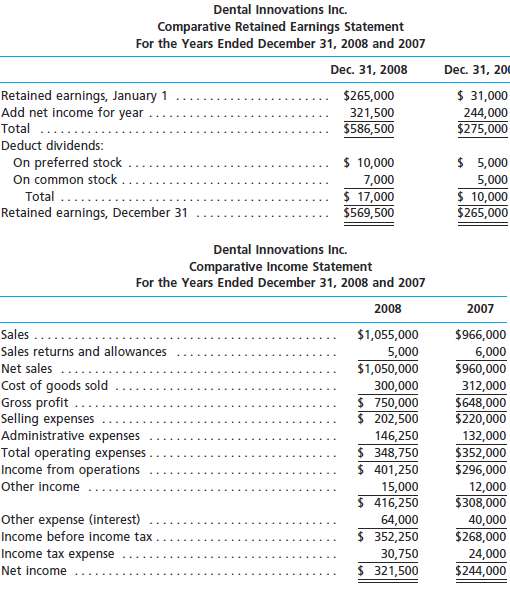 The comparative financial statements of Dental Innovations Inc. 