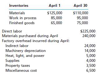 Cost data for T. Clark Manufacturing Company for the month