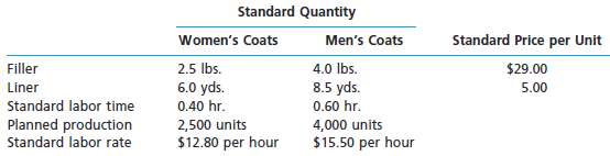 Arctic Coat Company makes women's and men's coats. Both products